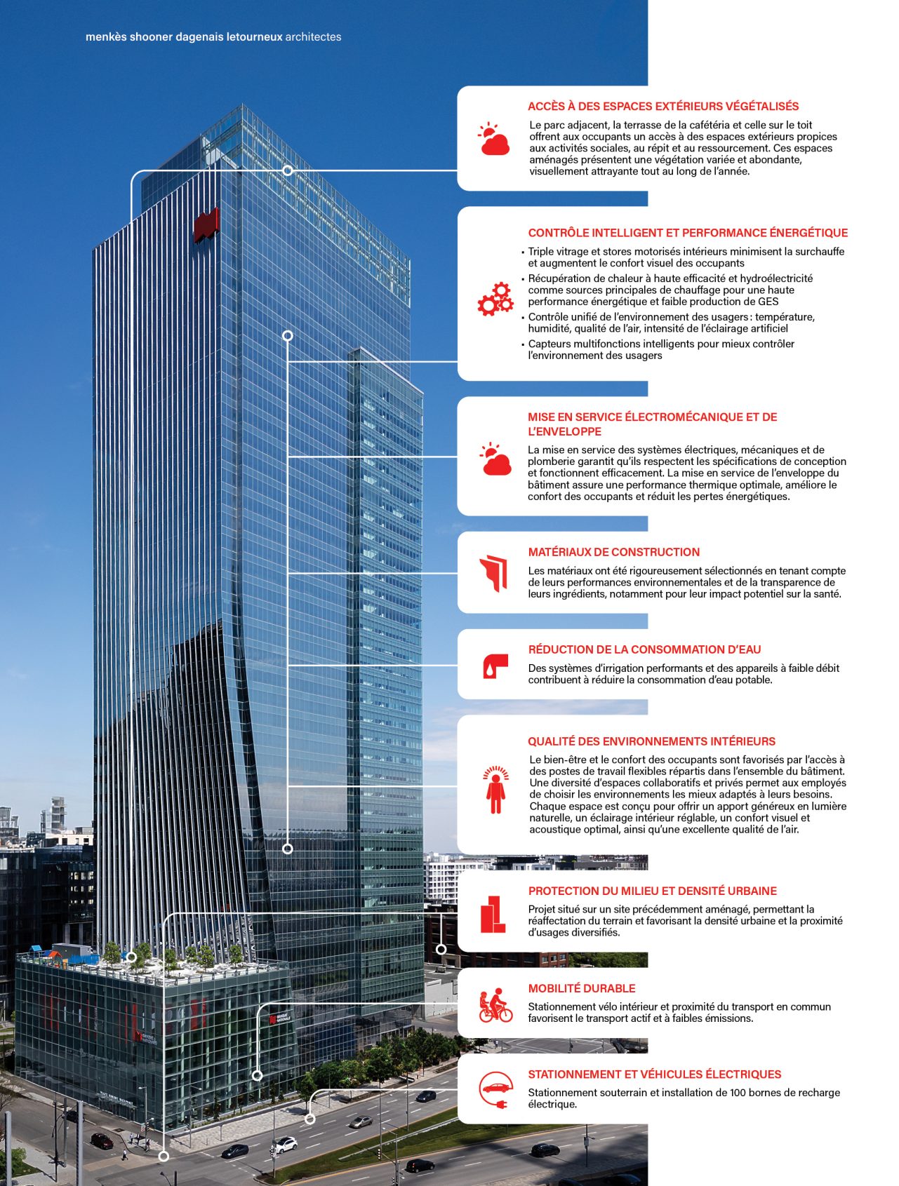 Infographie présentant les solutions mises en place à la Place Banque Nationale pour répondre aux exigences LEED.